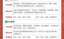 女生專升本什么專業好(專科升本科是怎么升的)