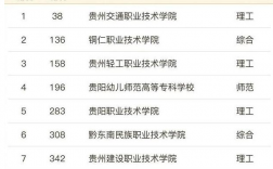 貴陽職業(yè)學(xué)校排名前十