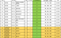 北京林業(yè)大學(xué)復(fù)試占比(張雪峰評(píng)北京林業(yè)大學(xué)視頻)