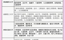 自考最容易過的專業(yè)(建議自考還是成考)