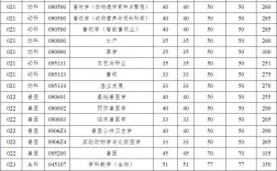 揚(yáng)州大學(xué)考研通過率