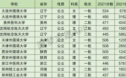 2024年西安外國(guó)語(yǔ)大學(xué)排名