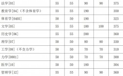 東南大學(xué)考研分?jǐn)?shù)線