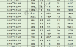 桂林電子科技大學(xué)分?jǐn)?shù)線2024年