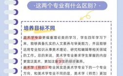 美術(shù)學(xué)師范類和設(shè)計類哪個好