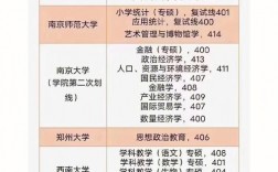 考研370分能上985嗎(考研報(bào)班大概多少錢)