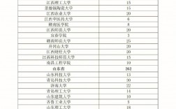士兵計(jì)劃考研哪個(gè)學(xué)校好考