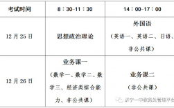 濟寧考研考點(濟寧醫(yī)學(xué)院考研招生簡章)
