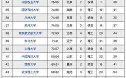 小學(xué)教育研究生院校最新排名(小學(xué)教育考研院校推薦易上岸)