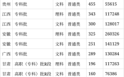 太湖創(chuàng)意職業(yè)技術(shù)學(xué)院分?jǐn)?shù)線