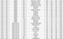 西南交通大學(xué)2024錄取分?jǐn)?shù)線