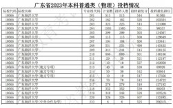 廣東海洋大學(xué)考研分?jǐn)?shù)線(建筑設(shè)計考研學(xué)校推薦)