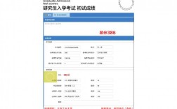 大連工業(yè)大學(xué)考研好考嗎？復(fù)試通過率？