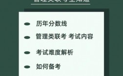 管理類(lèi)聯(lián)考170分難嗎