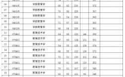 福建師范大學考研好不好考？復試刷人嚴重嗎？