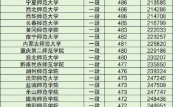 2024年全國師范類大學及錄取分數(shù)線