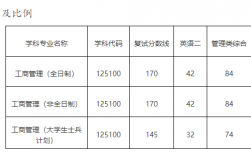 山東理工研究生分數(shù)線(山東師范大學研究生招生簡章)