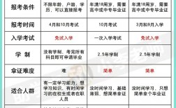 成人自考大專報(bào)名官網(wǎng)(學(xué)歷提升報(bào)名入口官網(wǎng))