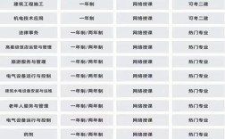 電大中專在哪里可以報名?(報名條件、時間流程匯總)