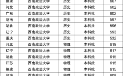 2024年西南政法大學(xué)排名全國第幾