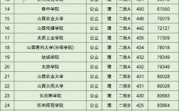 山西大學(xué)是一本還是二本 是什么檔次