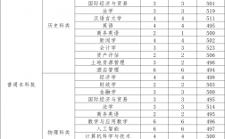 河北經(jīng)貿(mào)大學(xué)2024錄取分?jǐn)?shù)線(河北省專科批投檔線2024)