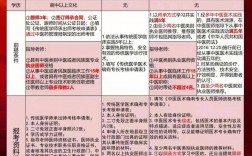 中醫專長考試后罵聲一片？為什么？