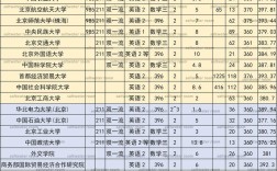 北京聯(lián)合大學(xué)考研好考嗎？復(fù)試刷人厲害嗎？