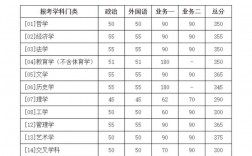 北京師范大學(xué)考研好考嗎？復(fù)試刷人厲害嗎？