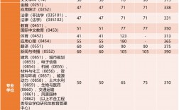 同濟大學2024年錄取分數(shù)線