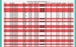 山西大學研究生怎么樣(考研專業(yè)目錄大全2024)