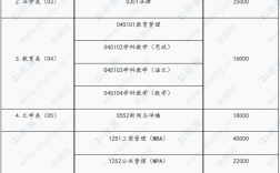 非全日制研究生學(xué)費(fèi)大概多少一年