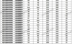 運動康復專業(yè)考研學校排名