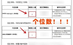 江西中醫藥大學考研好不好考？復試刷人嚴重嗎？