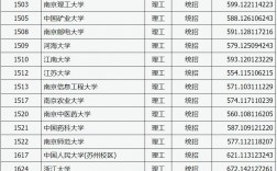 山西2024年高考分數(shù)線
