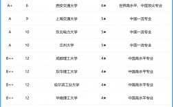 核工程類(lèi)專(zhuān)業(yè)后悔