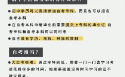 初中學(xué)歷怎么自考本科