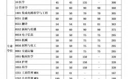 山西電子科技學(xué)院考研好考嗎？復(fù)試通過率？