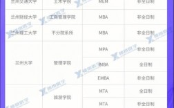 b區(qū)電子信息過(guò)線(xiàn)就能調(diào)劑的學(xué)校(青島理工大學(xué)研究生分?jǐn)?shù)線(xiàn))