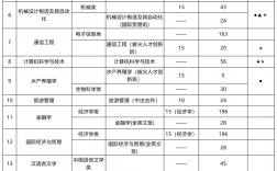 寧波大學(xué)雙一流學(xué)科 最牛的三個(gè)專業(yè)