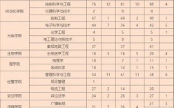 重慶郵電大學(xué)2023考研報(bào)錄比(考研報(bào)錄比)