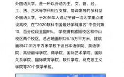 2024年大連外國語大學(xué)排名