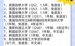 博士是申請(qǐng)的還是考的