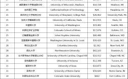 2024年環(huán)境設(shè)計(jì)專業(yè)大學(xué)排名國(guó)外