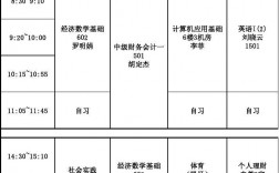 大專會(huì)計(jì)學(xué)什么課程(專科會(huì)計(jì)類專業(yè)有哪些)