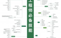 職業所需的專業技能有哪些(個人專業技能有哪些)