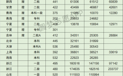 沈陽(yáng)工程學(xué)院考研好考嗎？復(fù)試通過率？