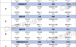 2024年南京大學(xué)排名全國幾位
