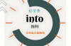 2025年安徽高考征集志愿未被錄取怎么辦？公辦全日制大專預(yù)科班成新選擇