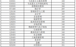 安徽財(cái)經(jīng)大學(xué)分?jǐn)?shù)線(xiàn)